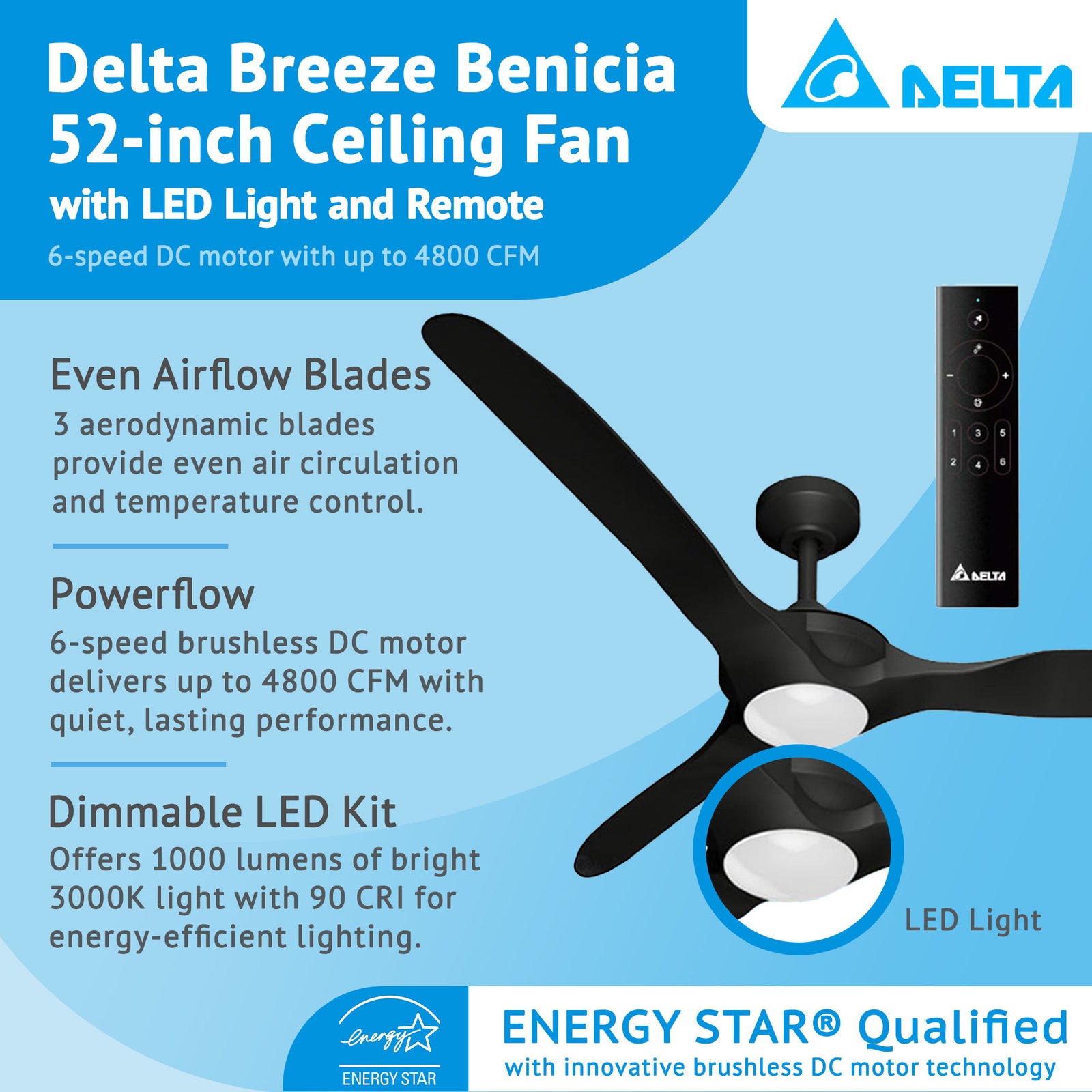 Delta Breez 52" Ceiling Fan with LED, Remote, Indoor/Outdoor, Benicia, Black - VMInnovations