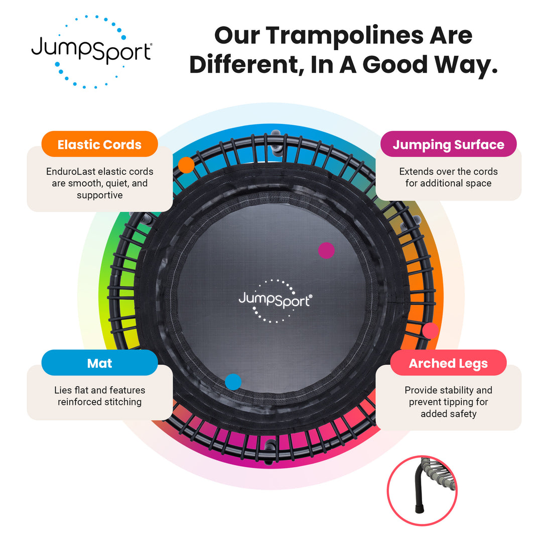 JumpSport Trampoline, 39-inch Low-Impact Home Rebounder | 3pc Frame (Open Box)