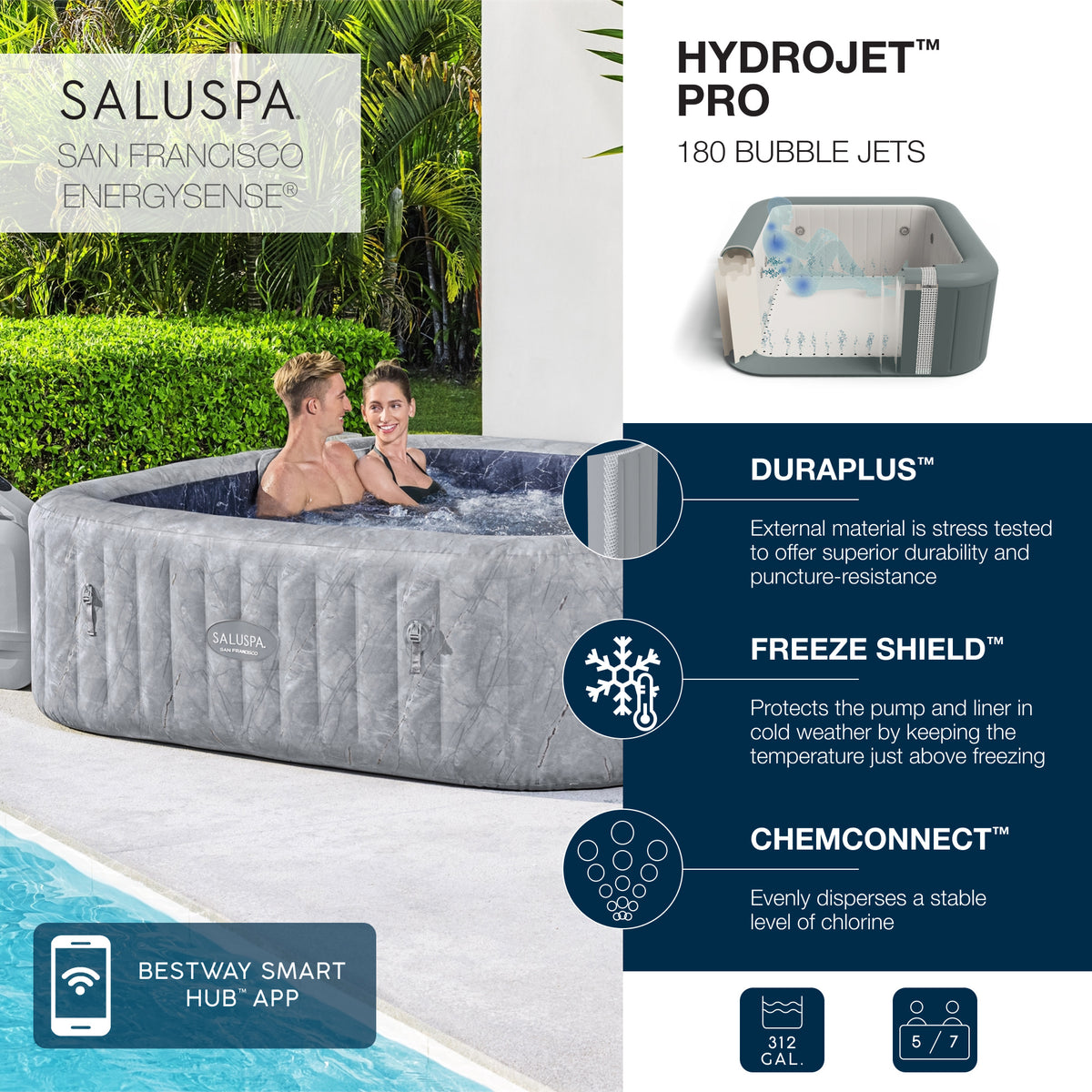 Bestway 5-7 Person San Francisco EnergySense HydroJet Inflatable Spa (Open Box) - VMInnovations