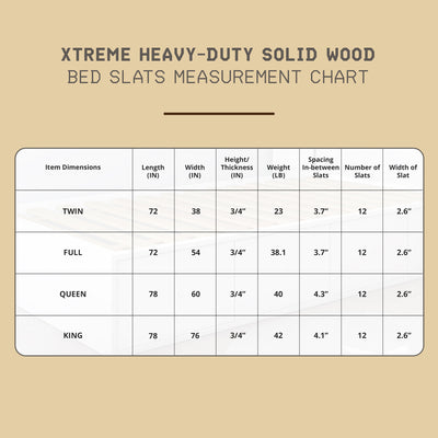 Hercules Xtreme Heavy-Duty Solid Pine Wood Bed Slats Bunkie Board (Used)