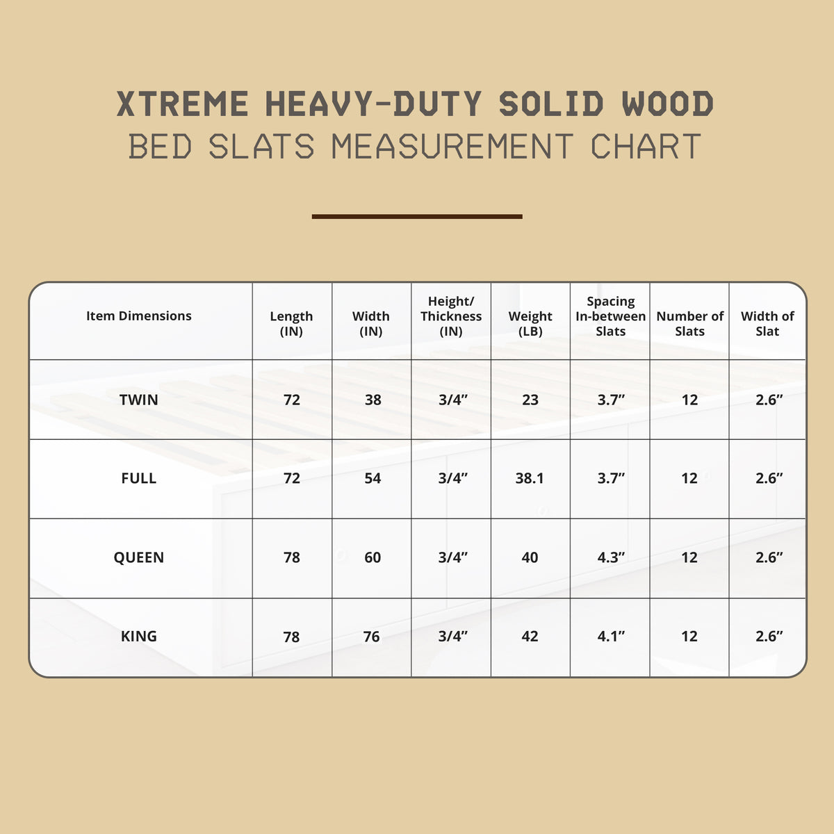 Hercules Heavy-Duty Solid Pine Wood Bed Slats Bunkie Board, King Size (Used)