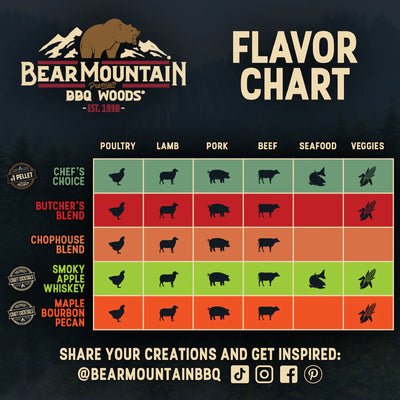 Bear Mountain Tailgating BBQ, Hickory, Cherry, Oak, and Maple Blend, 20 Pounds - VMInnovations