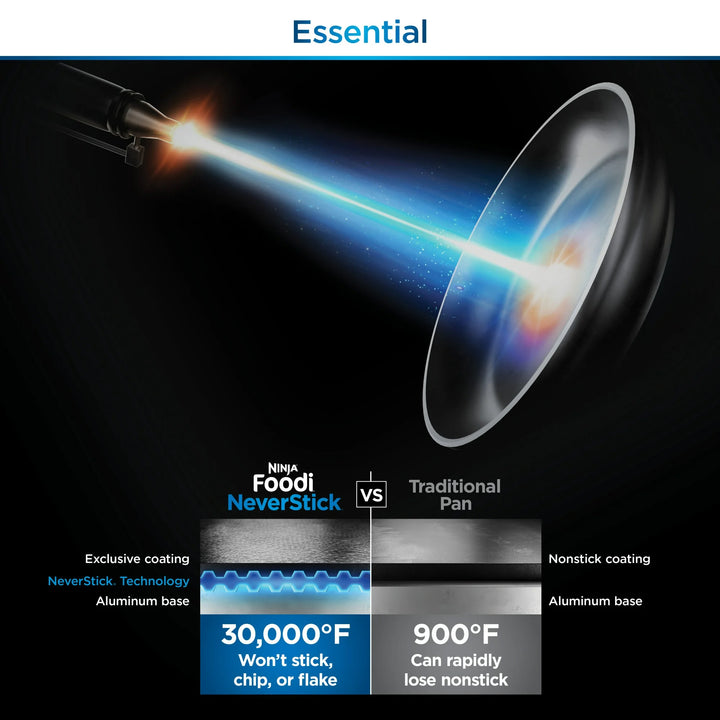 Ninja NeverStick 4qt Pan w/Lid & Strainer, Oven Safe, Sea Salt Grey (Open Box) - VMInnovations