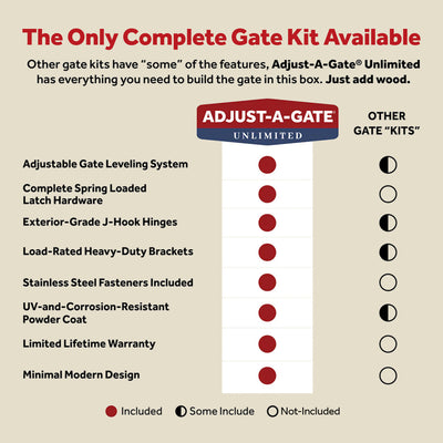 Adjust-A-Gate Unlimited Frameless Anti-Sag Gate Kit, Fits Openings Up to 72"x84" - VMInnovations