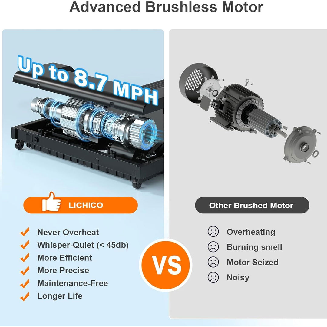 Lichico Walking Pad Under Desk Treadmill, Exercise Machine w/Remote (Used)