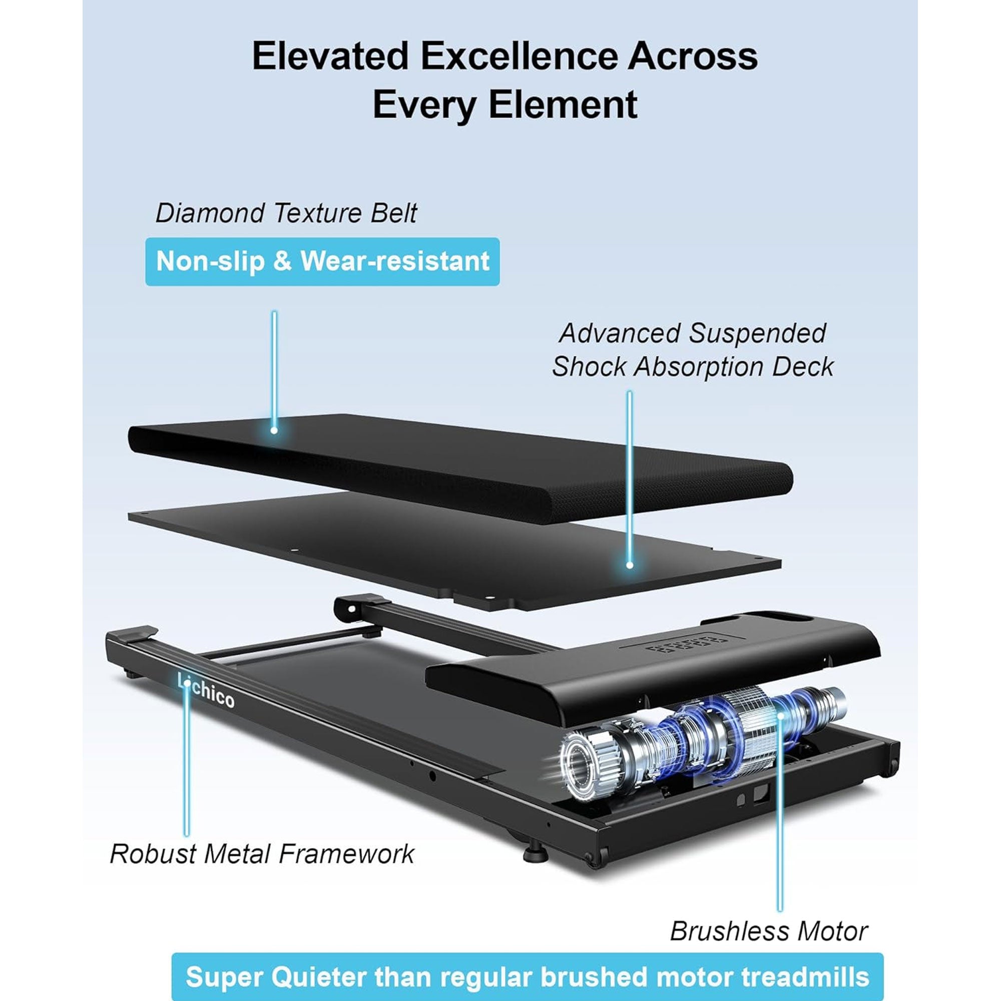 Lichico Walking Pad Under Desk Treadmill, Portable Exercise Machine (Used) - VMInnovations