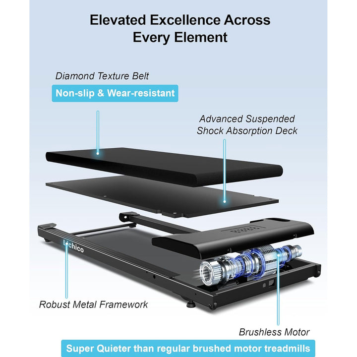 Lichico Walking Pad Under Desk Treadmill, Portable Exercise Machine (For Parts) - VMInnovations