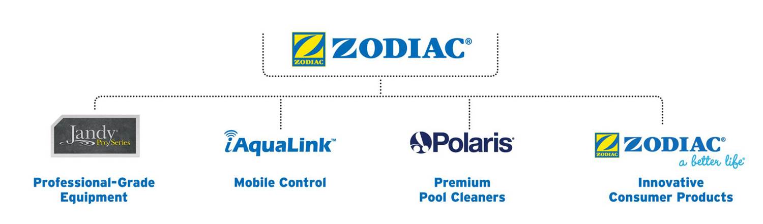 Jandy Zodiac R0357600 Original Replacement Manifold Assembly for CL Series(Used) - VMInnovations