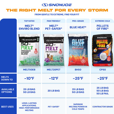 Blue Heat Ice Melt Pellets Deicer and for Snow Removal for Driveway, 50 Pounds - VMInnovations