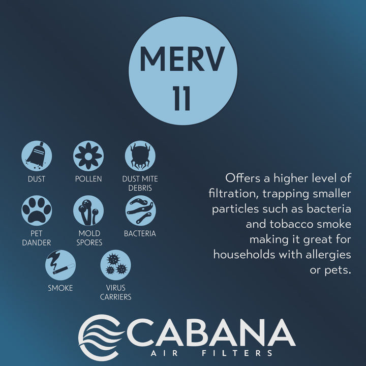 Cabana Air Filters 6pk HVAC Furnace Air Filters, MERV 11, 16 x 25 x 1 (Open Box)
