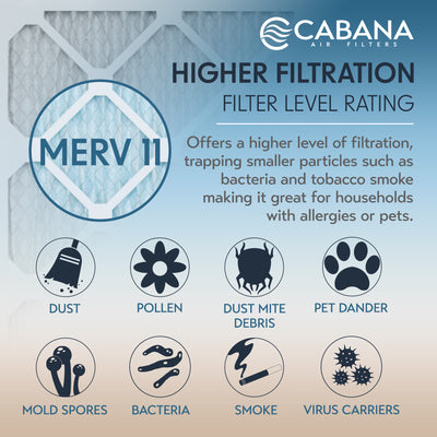 Cabana Air Filters 6 Pack HVAC Furnace Air Filters, MERV 11, 14 x 20 x 1, White - VMInnovations
