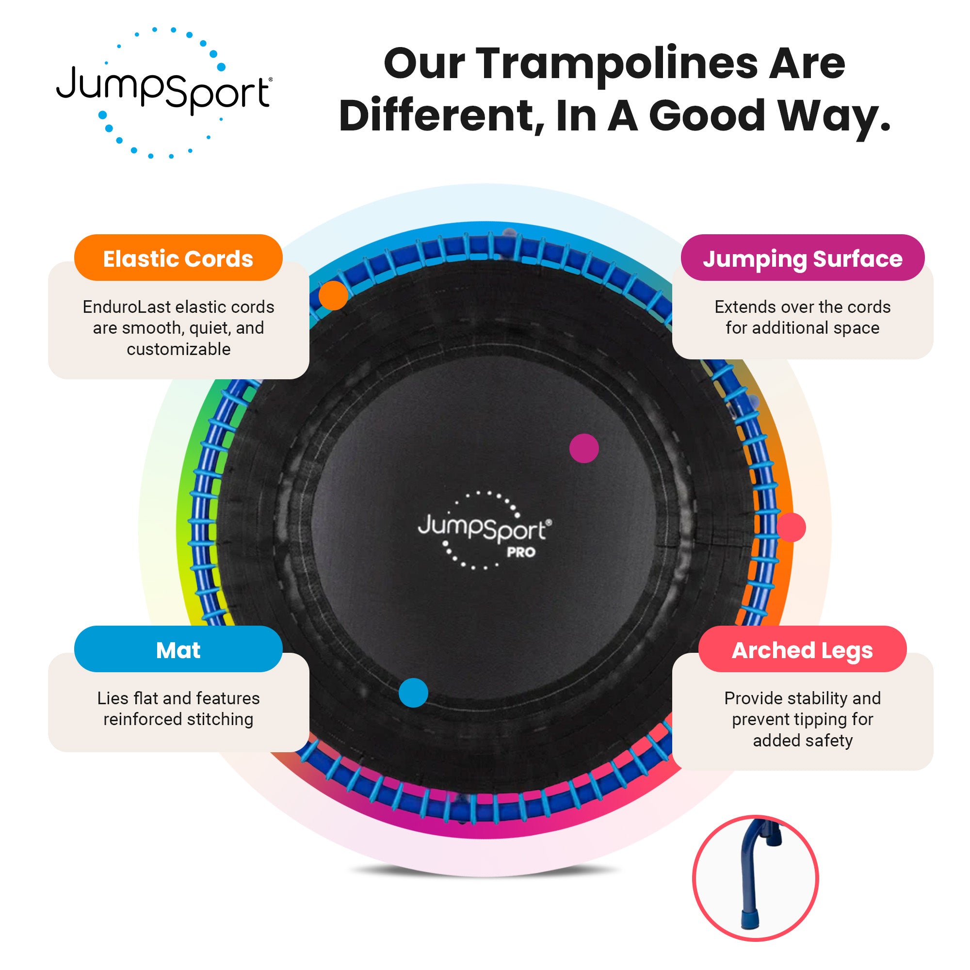 JumpSport 350 PRO Fitness Trampoline, Cardio Equipment, 39", Blue (Open Box) - VMInnovations