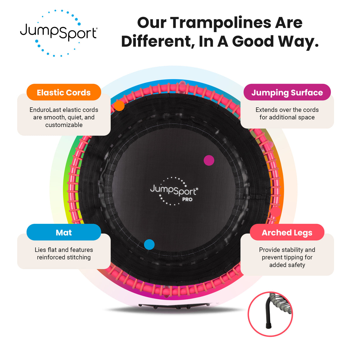 JumpSport 350 PRO Trampoline, Cardio Workout Equipment, 39", Blossom (Open Box) - VMInnovations