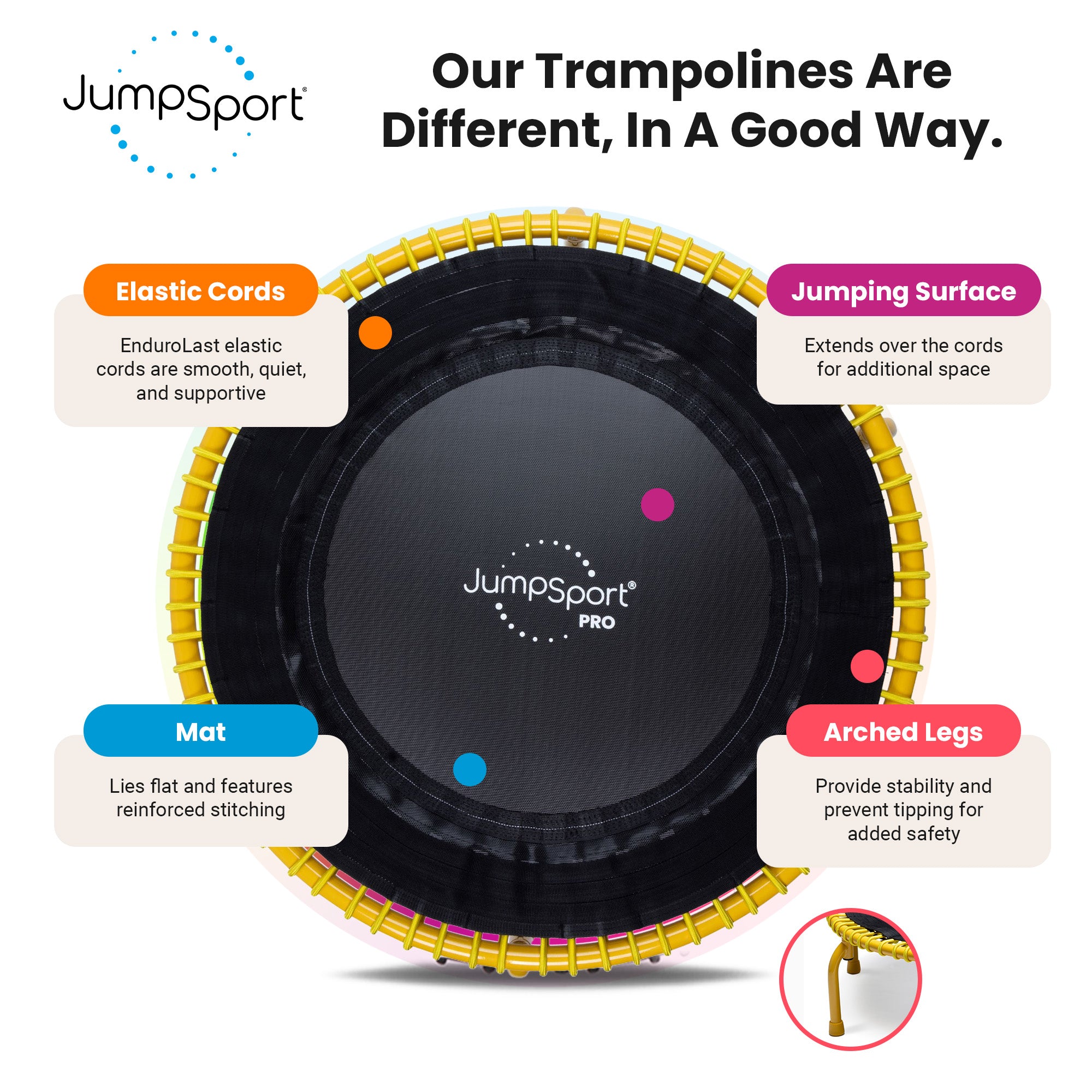 JumpSport 350 PRO Fitness Trampoline, Cardio Workout Equipment, 39" (Open Box) - VMInnovations