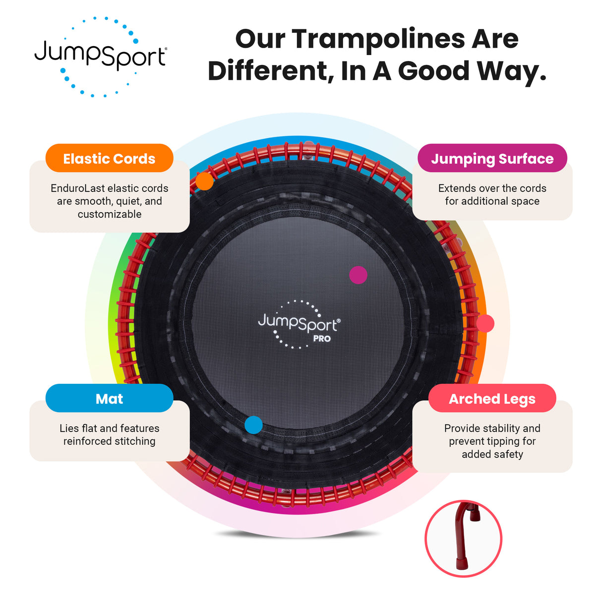 JumpSport 350 PRO Trampoline, Cardio Workout Equipment, 39 Inch (Open Box) - VMInnovations