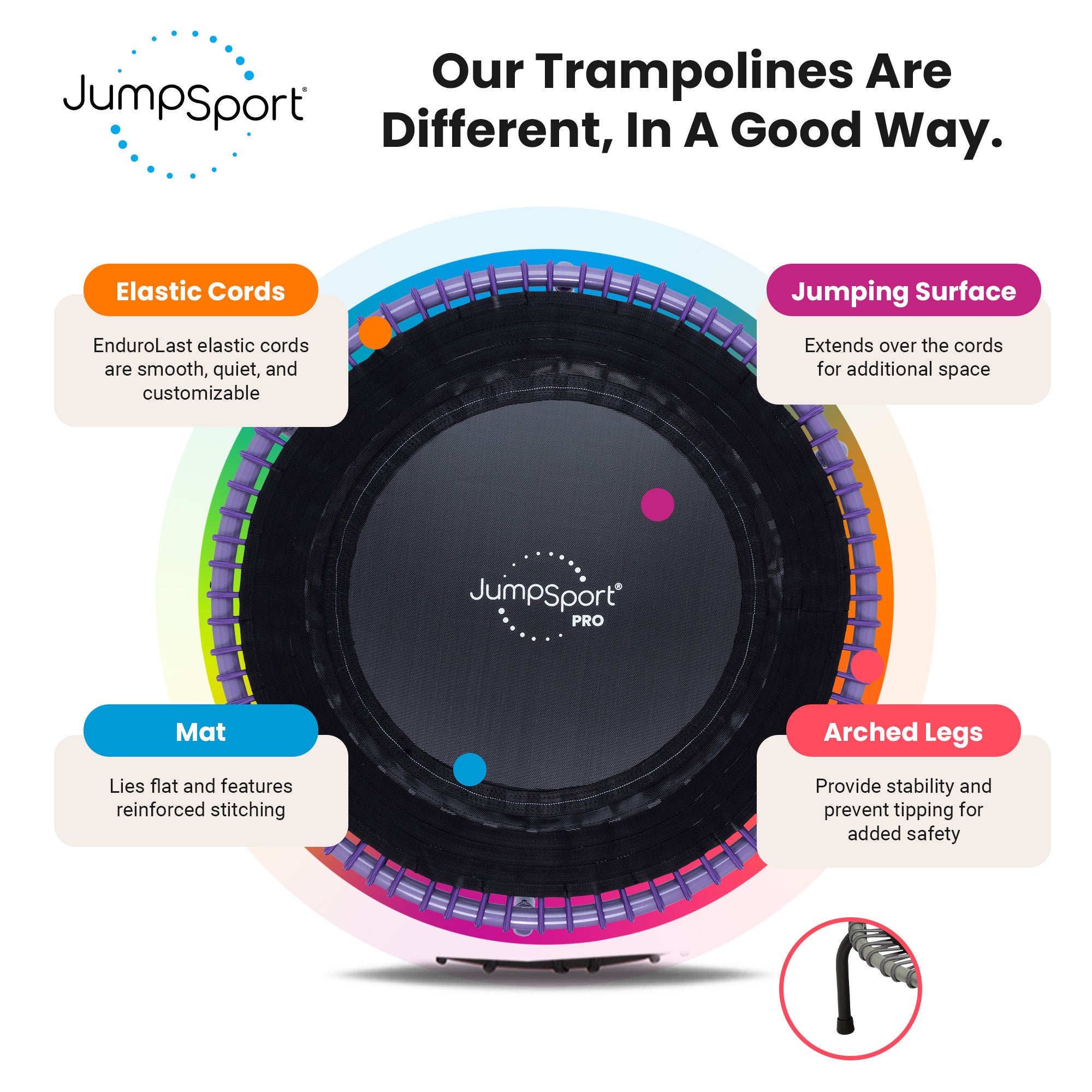 JumpSport 350 PRO Fitness Trampoline, Cardio Workout Equipment, 39" (Open Box) - VMInnovations