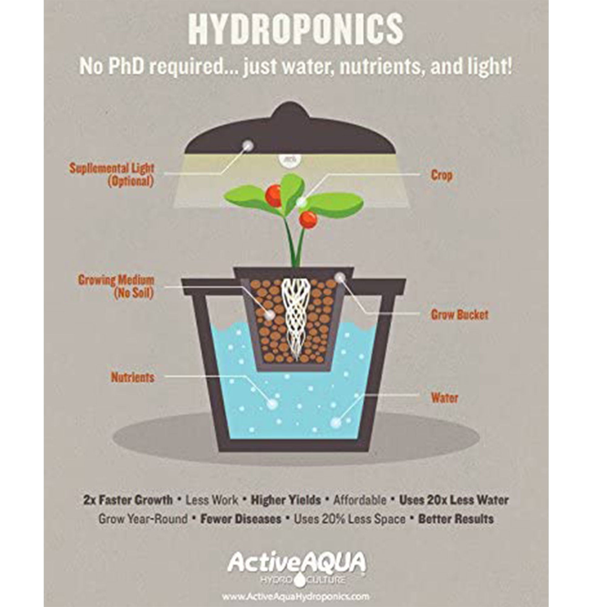 Active Aqua 250GPH Submersible Hydroponics Aquarium Water Pump, 2 pack - VMInnovations