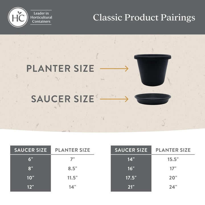 The HC Companies Classic 16 Inch Round Plant Pot Saucer Drip Tray (Open Box)