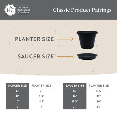 The HC Companies Classic 16 Inch Round Plant Pot Saucer Drip Tray (Open Box) - VMInnovations