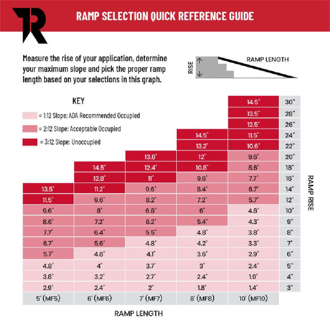 Titan Ramps 5 Foot Multi-Fold Grip Aluminum Wheelchair Ramp, 600 lb (Open Box)