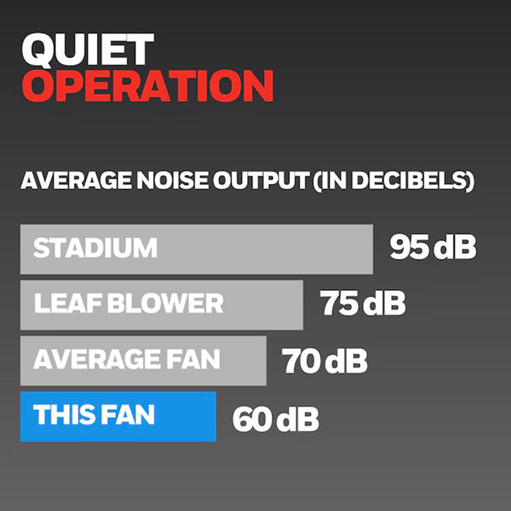 Honeywell 18" Wall Mount Outdoor Oscillating Airflow Fan and Remote (Open Box)