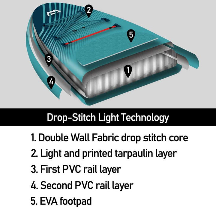 Aqua Marina Vapor Inflatable Paddle Board, Pump, Backpack, Leash Blue (Open Box) - VMInnovations