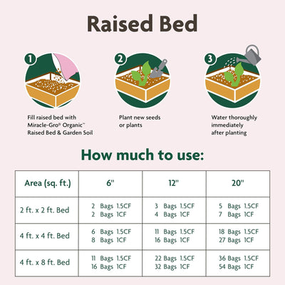 Miracle-Gro 2 Pack Organic Raised Bed Garden Soil and Quick Release Fertilizer
