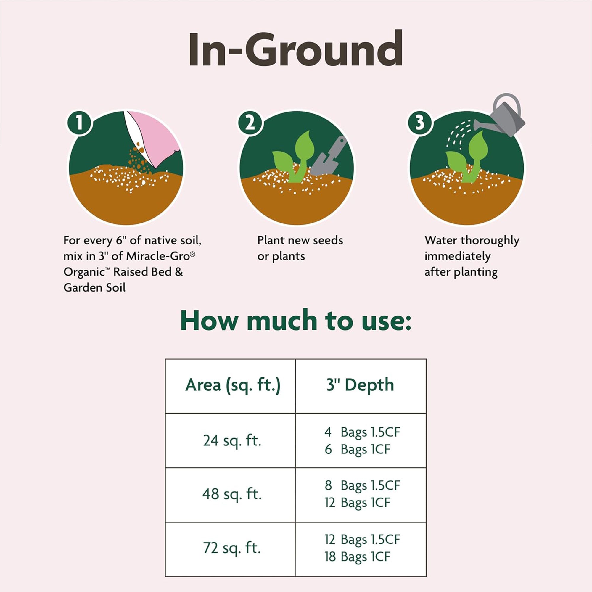 Miracle-Gro 2 Pack Organic Raised Bed Garden Soil and Quick Release Fertilizer