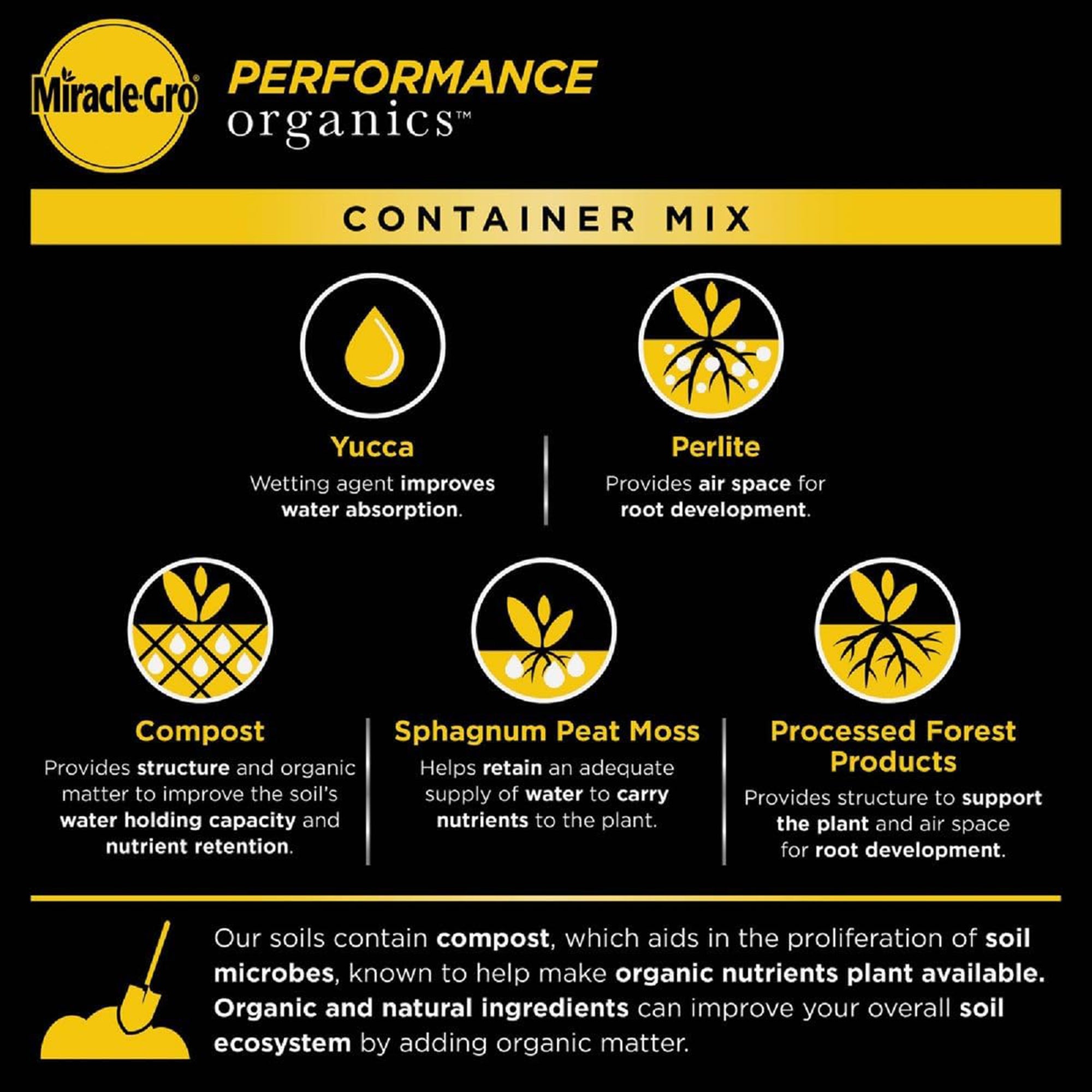 Miracle-Gro 3 Pack Organic Container Mix Garden Soil, Quick Release Fertilizer