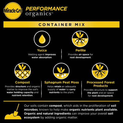 Miracle-Gro 5 Pack Organic Container Mix Garden Soil, Quick Release Fertilizer
