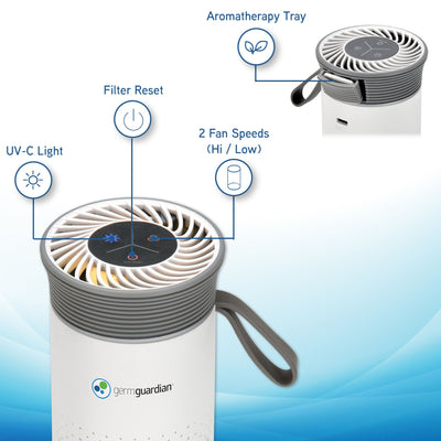 GermGuardian Portable Air Purifier for Small Spaces, USB Cable, 7” White, AC085 - VMInnovations