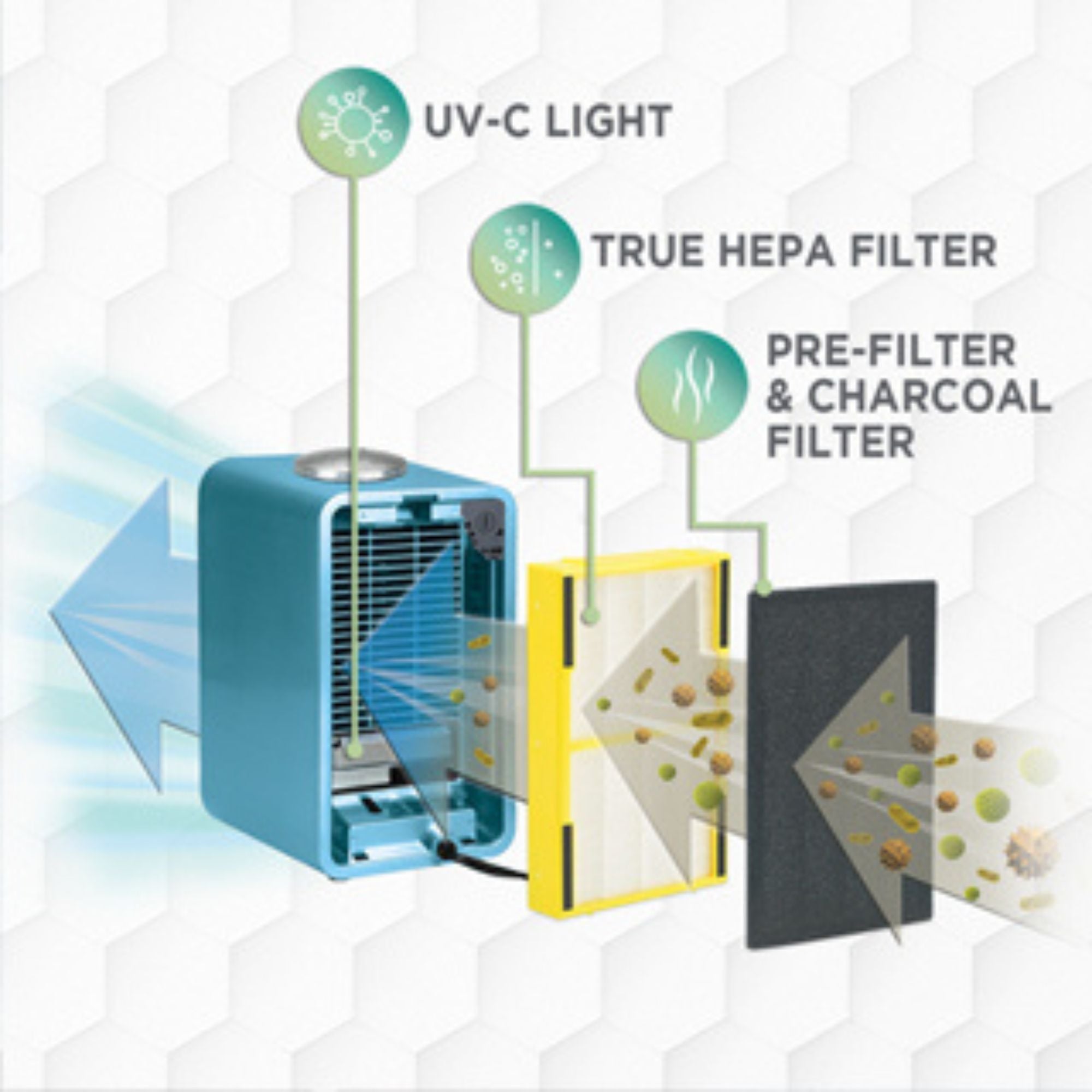GermGuardian Air Purifier for Home with HEPA Pure Filter, Night Light, Blue - VMInnovations