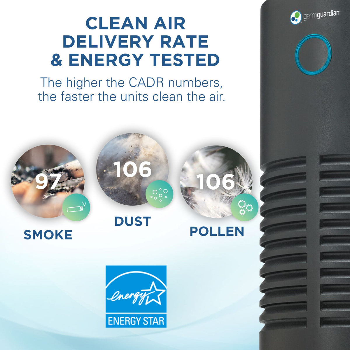 GermGuardian 15" Air Purifier w/ HEPA Filter to Reduce/Trap Allergens (Open Box) - VMInnovations