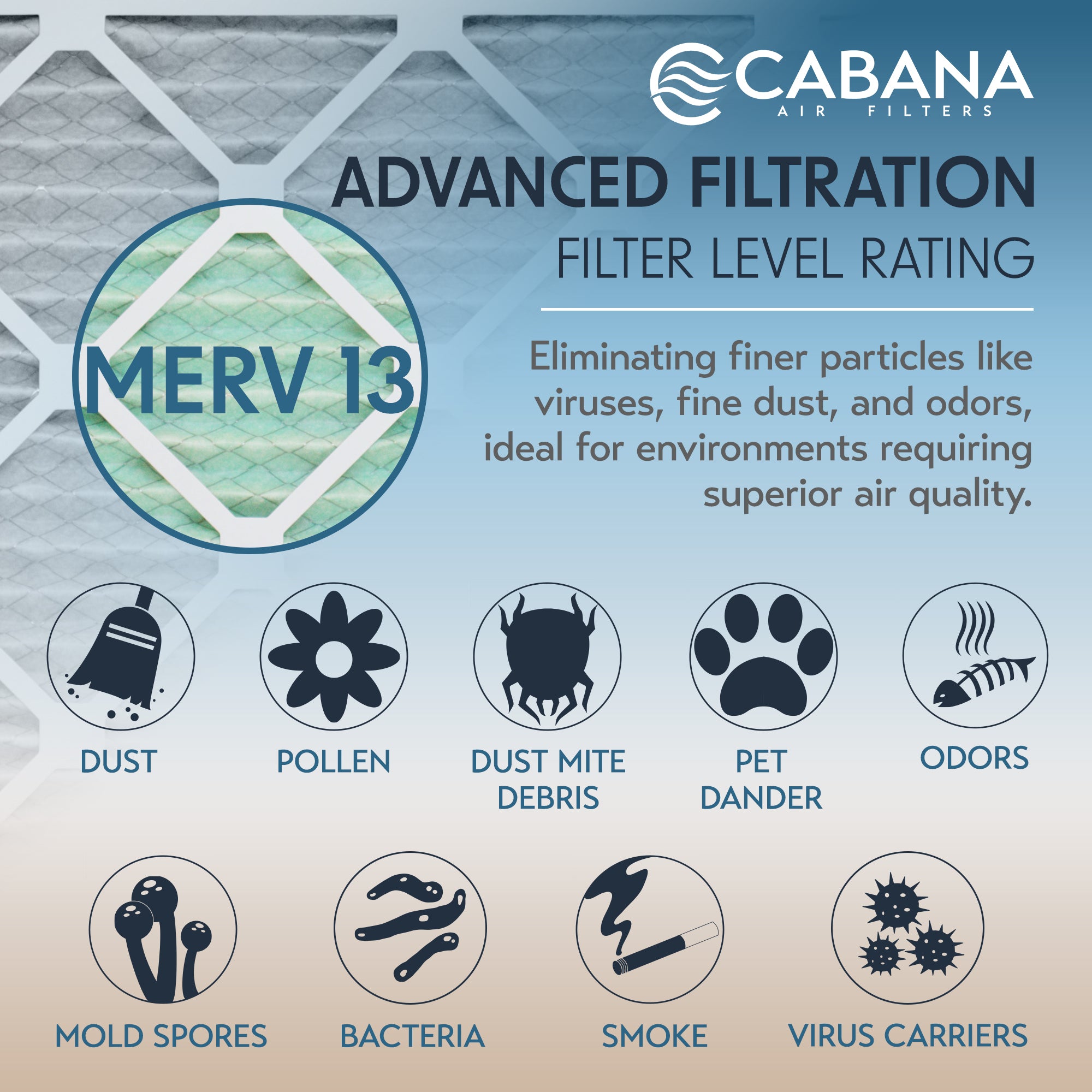 Cabana Air Filters 6 Pk HVAC Furnace Air Filters, MERV 13, 12 x 20 x1 (Open Box) - VMInnovations