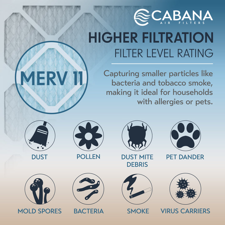 Cabana Air Filters 6 Pack HVAC Furnace Air Filters, MERV 11, 24 x 30 x 1, White