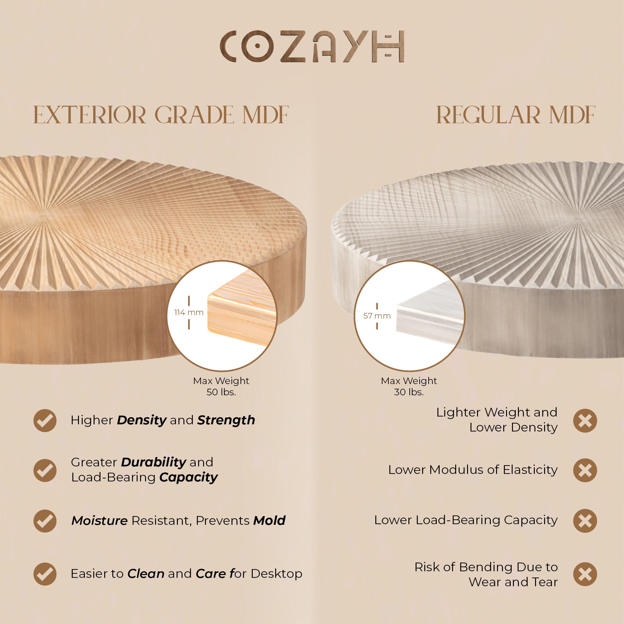 COZAYH 2 Piece Round Coffee Tables, Wood Living Room Furniture, Radial, Set of 2