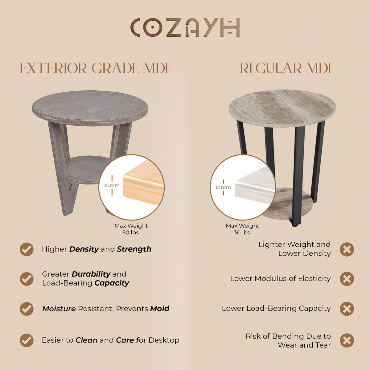 COZAYH Rustic Farmhouse Wooden End Table & Storage Shelf, Vintage Grey, Set of 2