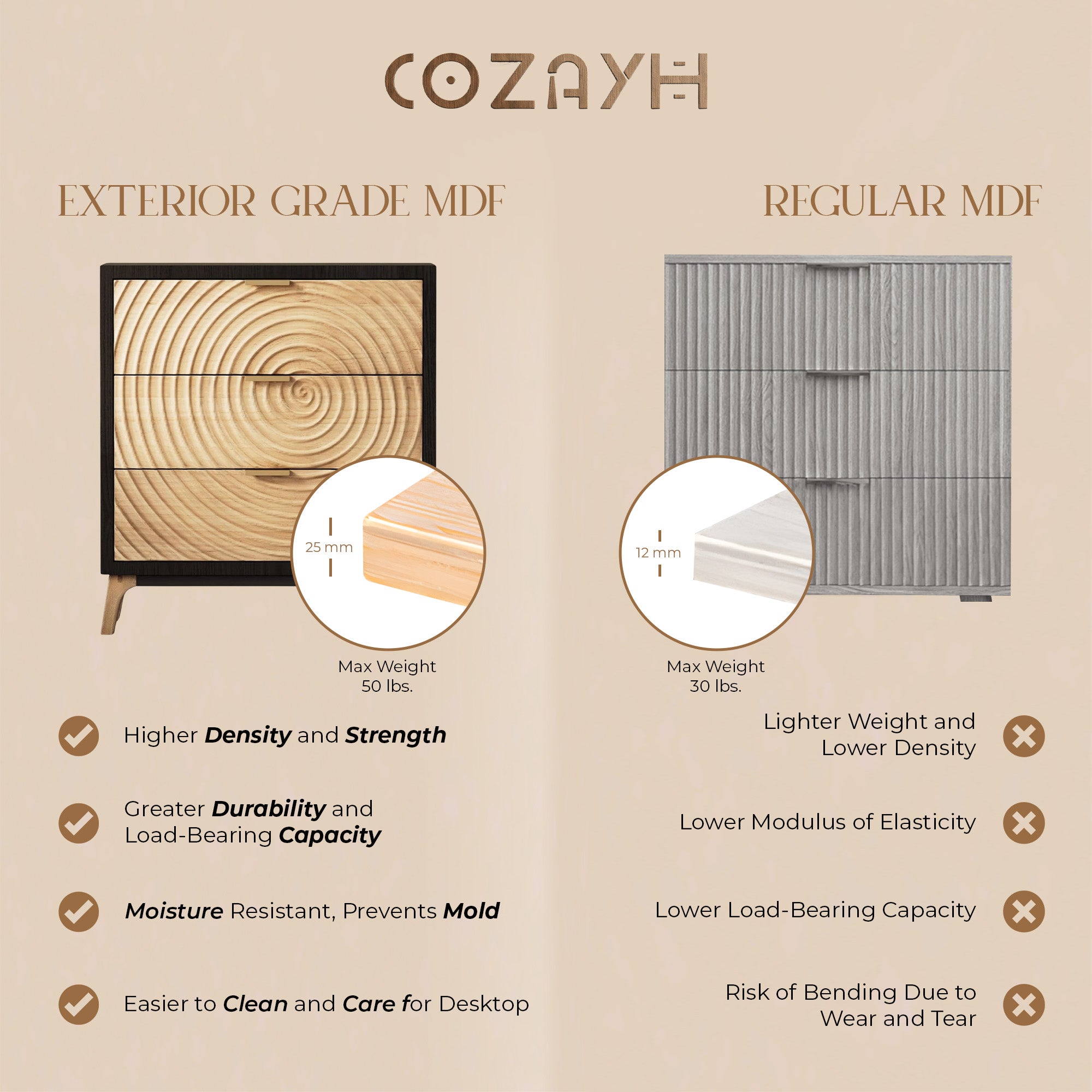 COZAYH 3 Drawer Farmhouse Nightstand Wood Storage Cabinet Accent Chest, Set of 2 - VMInnovations