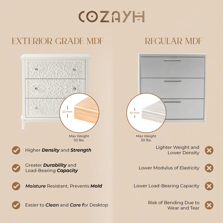 COZAYH 3-Drawer Flower Motif Dresser for Home & Bedroom, Fully Assembled (Used)