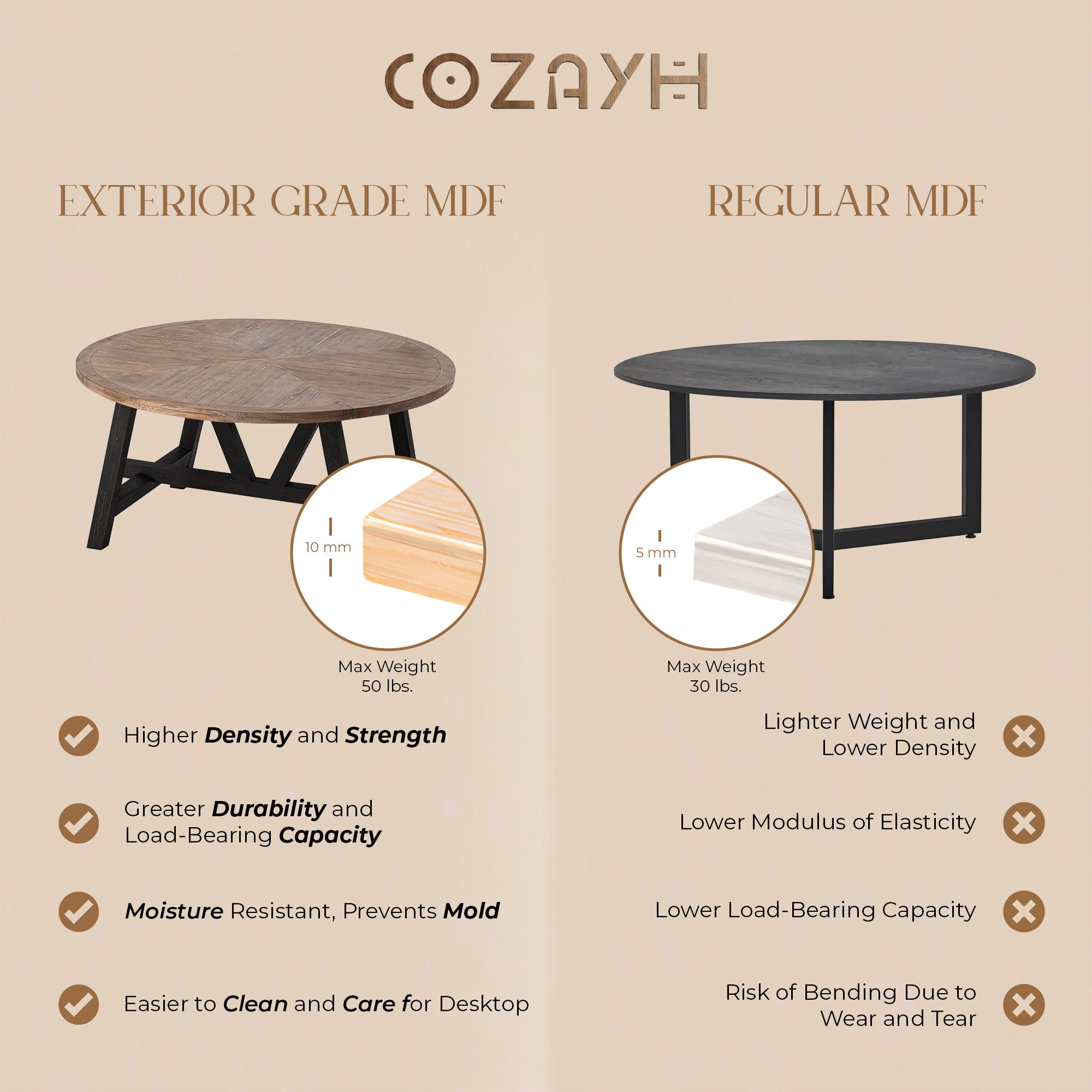 COZAYH Rustic Farmhouse Coffee Table w/ Geometric Base, Living Room (Open Box) - VMInnovations