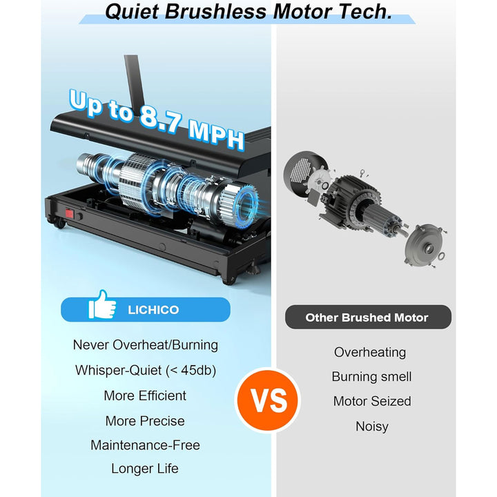 Lichico Walking Pad Under Desk Treadmill, Machine w/Remote Control(Used)