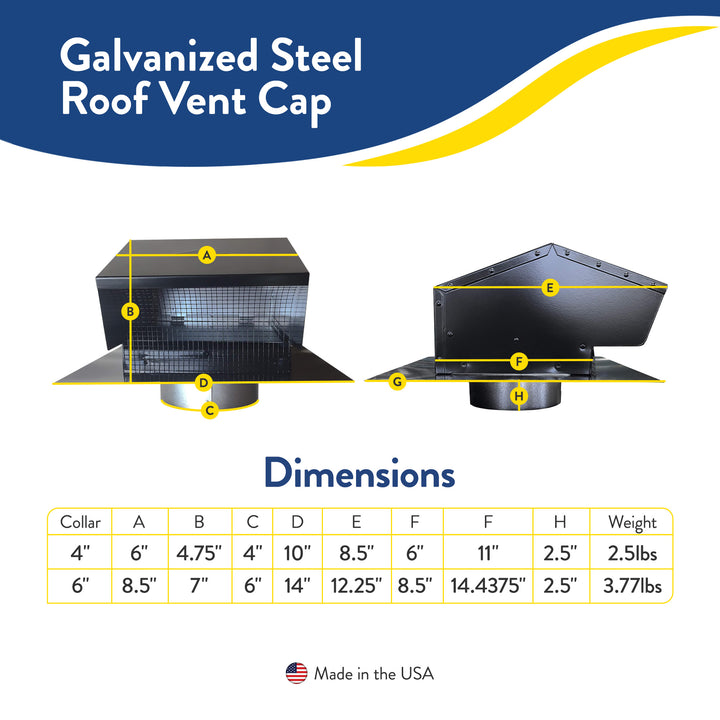 Builder's Best Galvanized Steel Roof Vent Cap with 4" Collar & Removable Screen