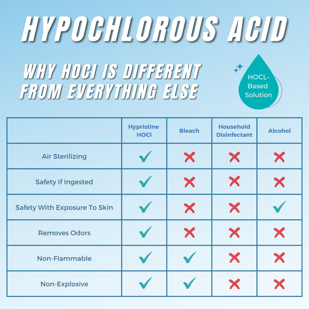 Hypristine Natural Multipurpose Surface Cleaner, 32 fl oz Spray Bottles, 12 Pack