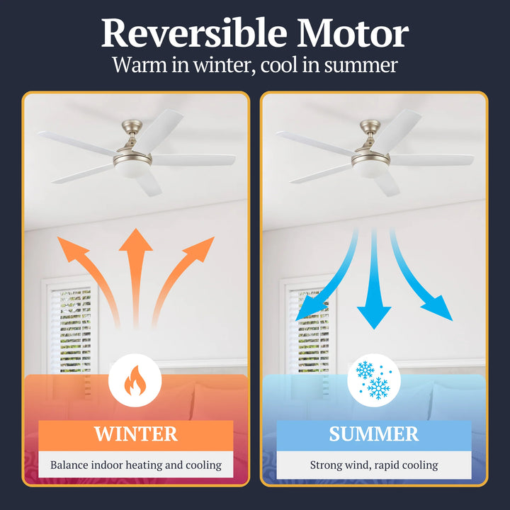 Prominence Home 52" Modern Ceiling Fan, Light, Remote Control Indoor, Soft Gold