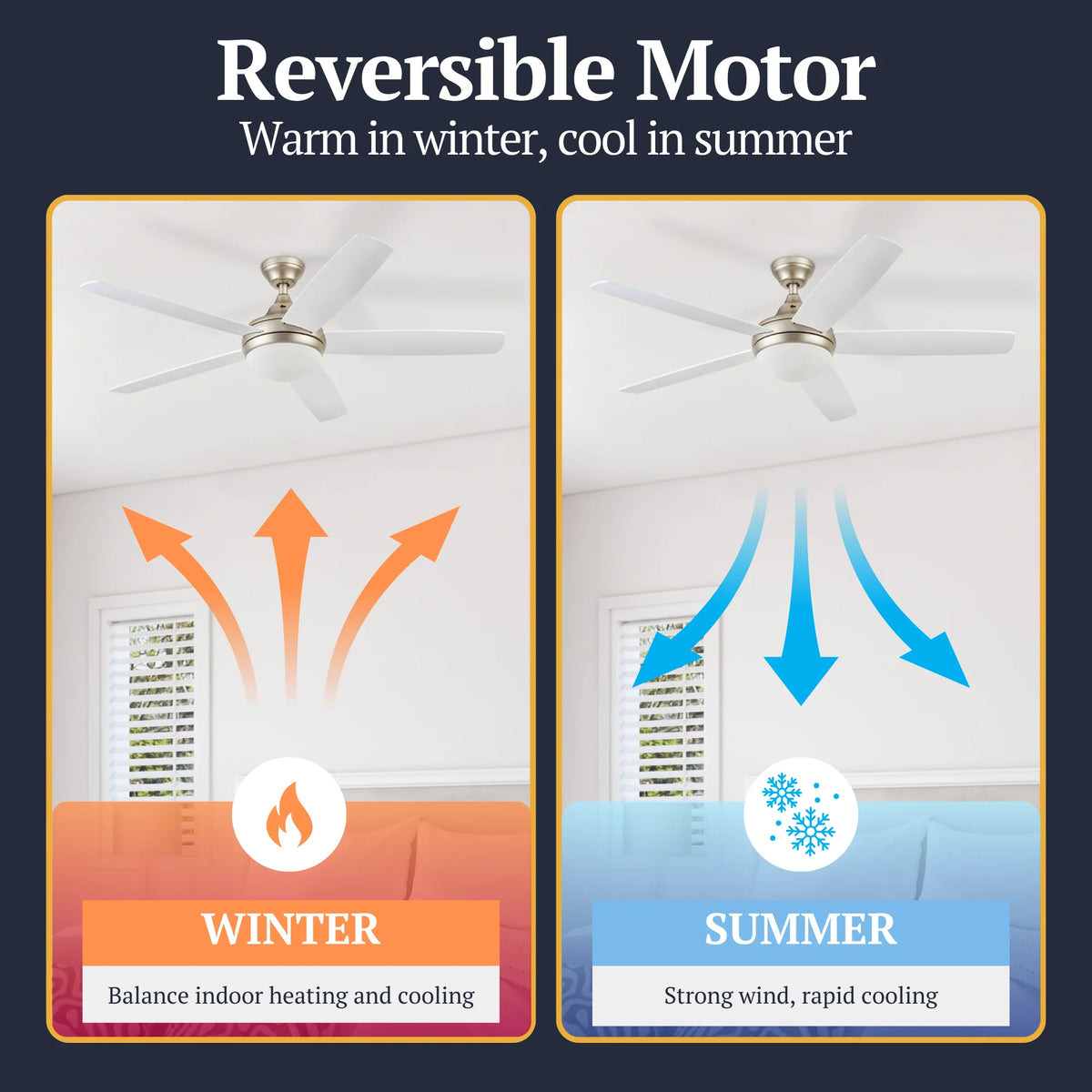 Prominence Home 52" Modern Ceiling Fan, Light, Remote Control, Gold (Open Box)