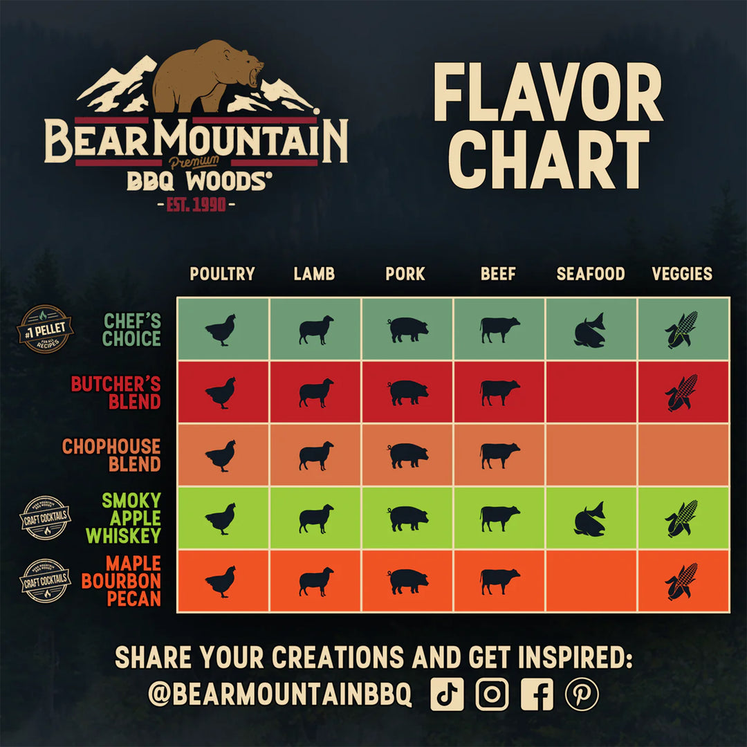 Bear Mountain BBQ All-Natural Maple Bourbon Pecan Smoker Pellets, 20 Lb Bag
