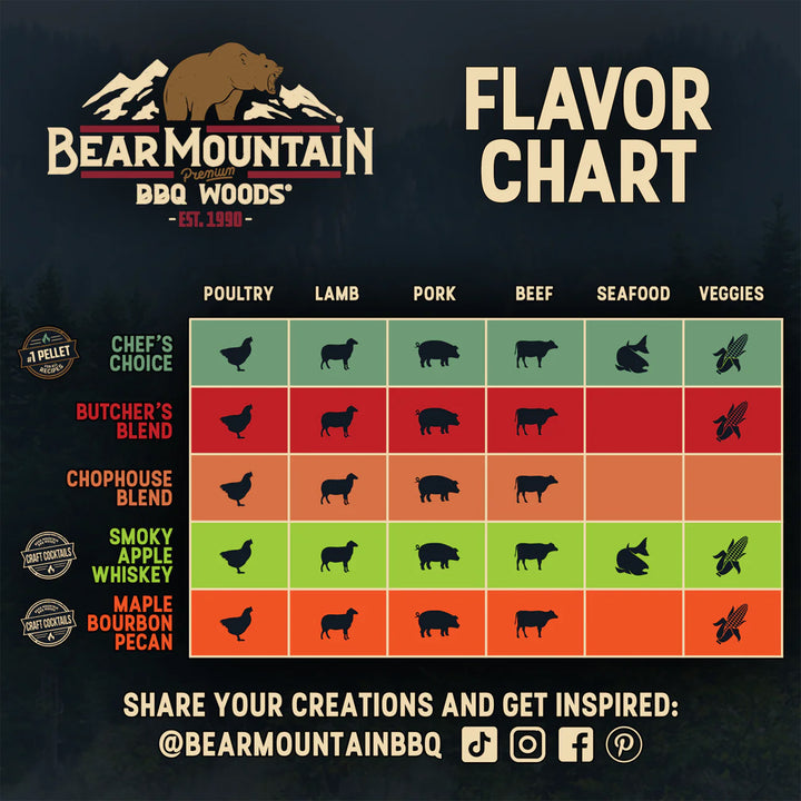 Bear Mountain BBQ All-Natural Maple Bourbon Pecan Smoker Pellets, 20 Lb Bag