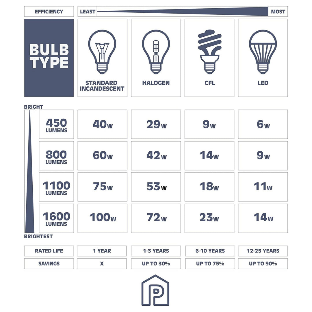 Prominence Home 4 Pack Madalyn 13" Ceiling Light, Seeded Drum Glass, Bronze