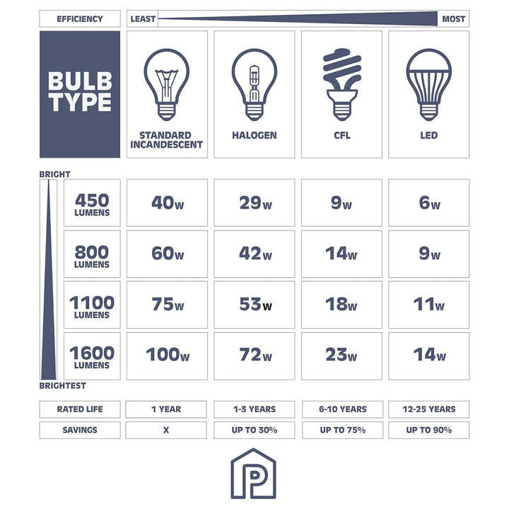 Prominence Home 4 Pack Madalyn 13" Ceiling Light, Seeded Drum Glass, Bronze