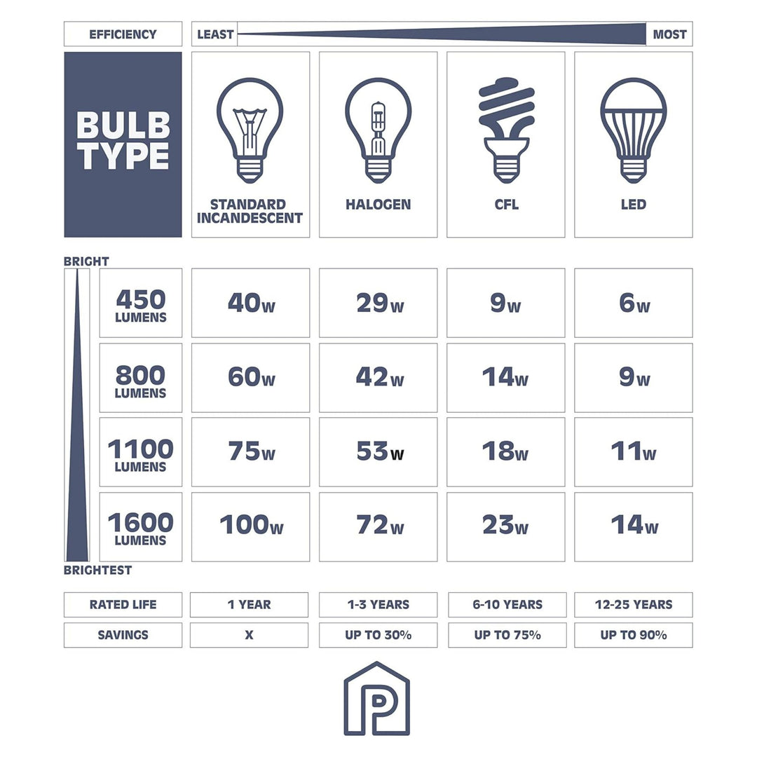 Prominence Home 2 Light Bathroom Wall Vanity Light, Matte Black (Open Box)